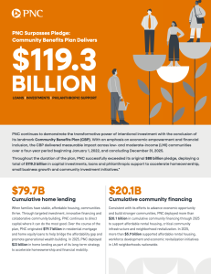 PNC Community Benefits Plan infographic