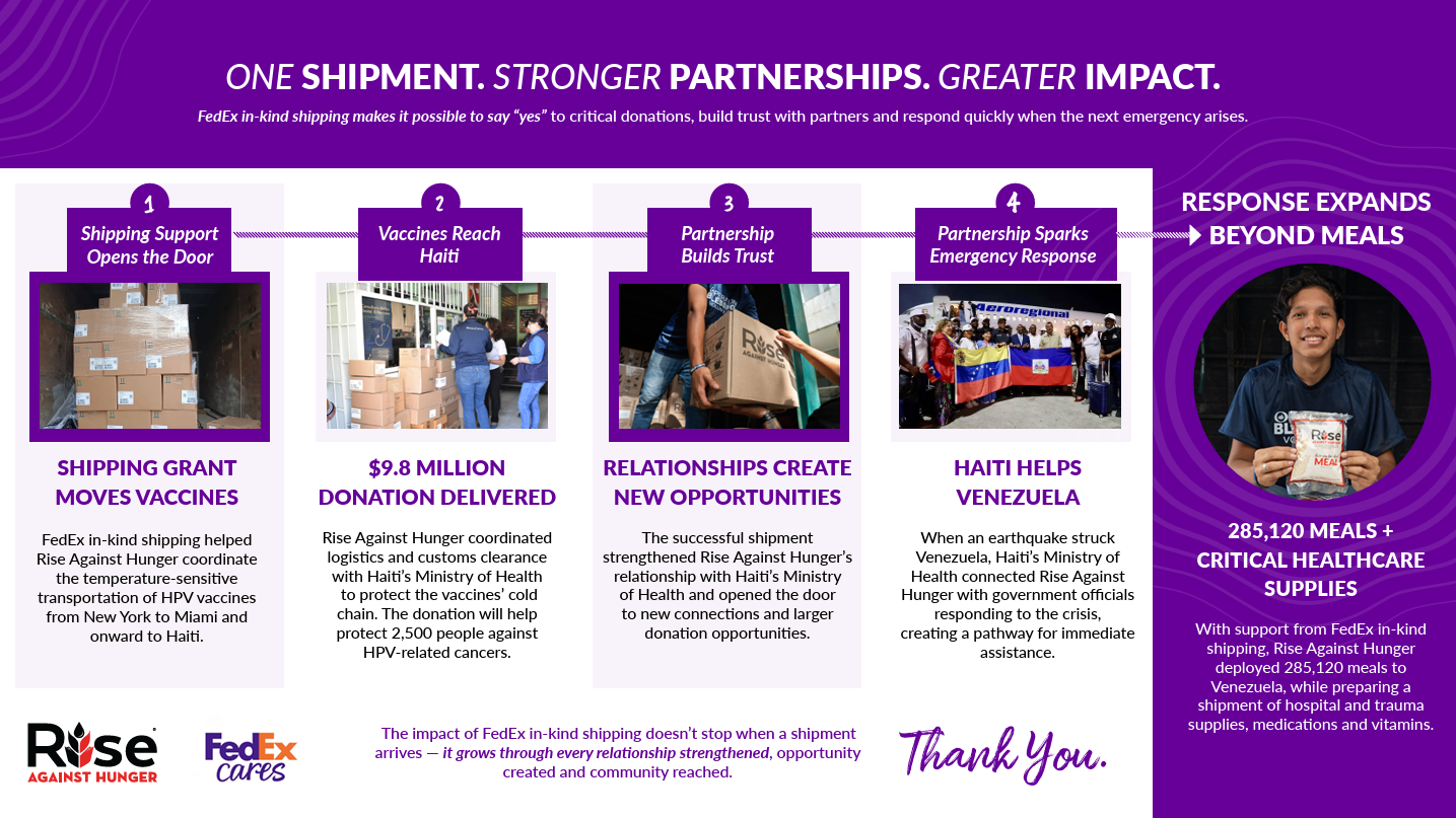 Beyond Delivery: How One Shipment Sparked a Larger Response