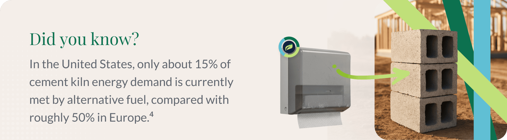 Did you know? In the United States, only about 15% of cement kiln energy demand is currently met by alternative fuel, compared with roughly 50% in Europe.